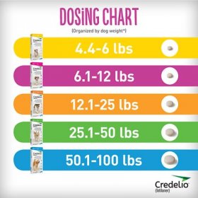 Credelio Chewable Tablet for Dogs, 6.1-12 lbs, (Pink Box)